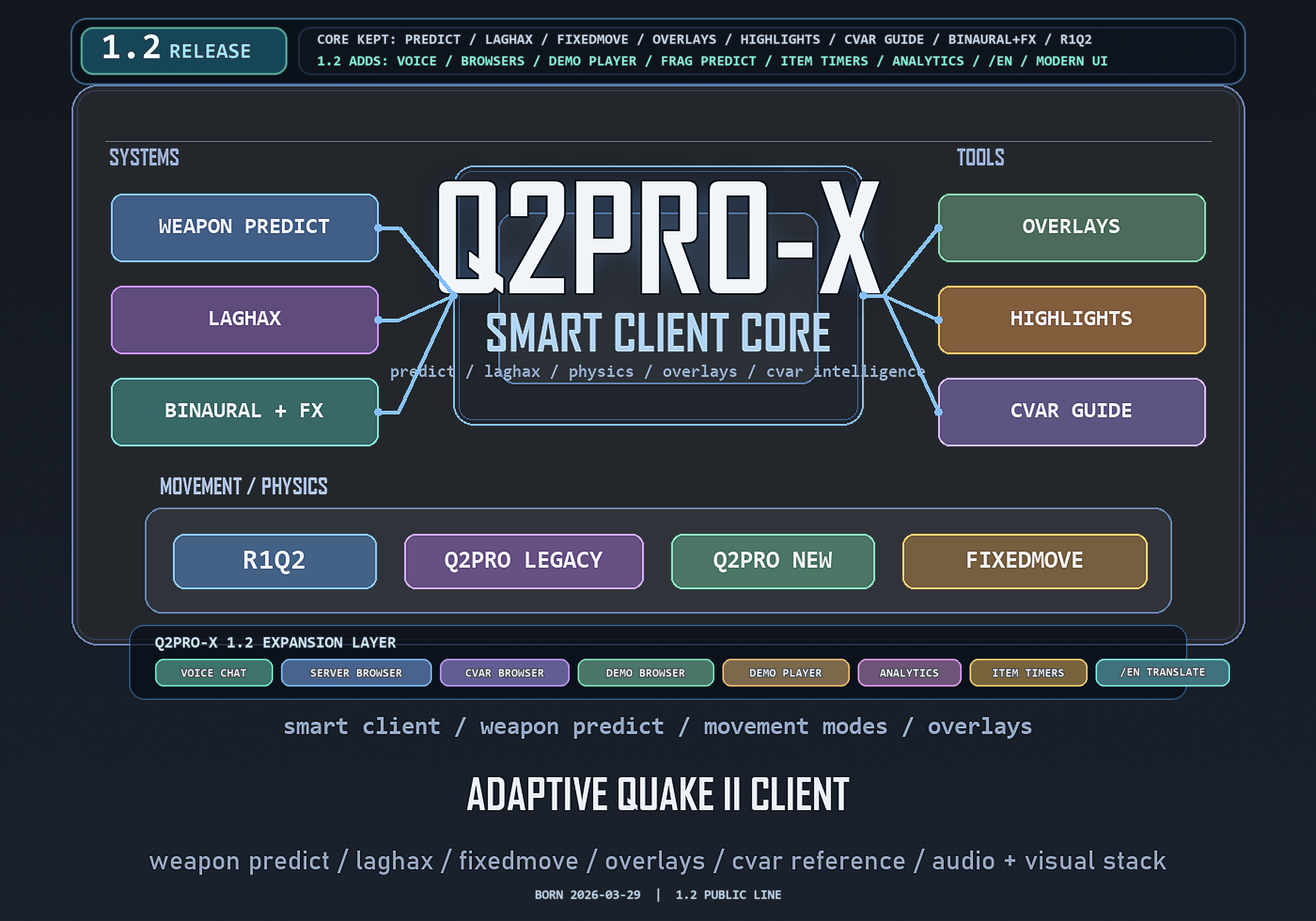 Q2PRO-X